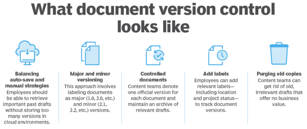 Contract Lifecycle Management Best Practices to Follow Beyond 2023