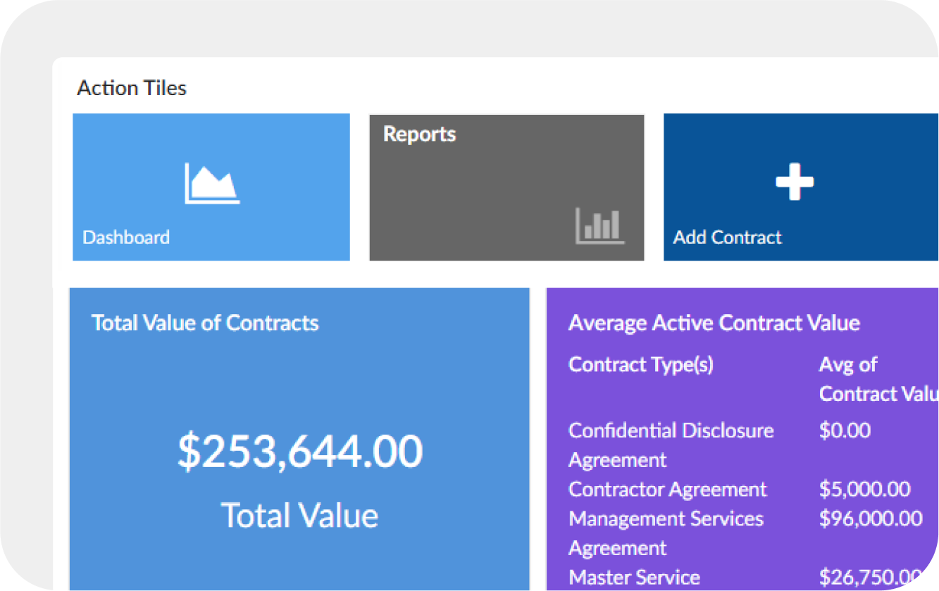 screenshot shows Contract Logix’s dashboard, utilizing data from the centralized repository, a benefit of CLM software for municipalities