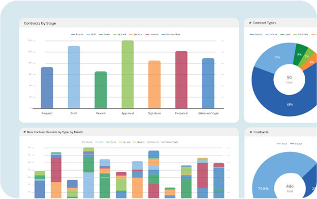 a screenshot of Contract Logix’s metrics manager shows the stage, status, and other metrics of contract data.