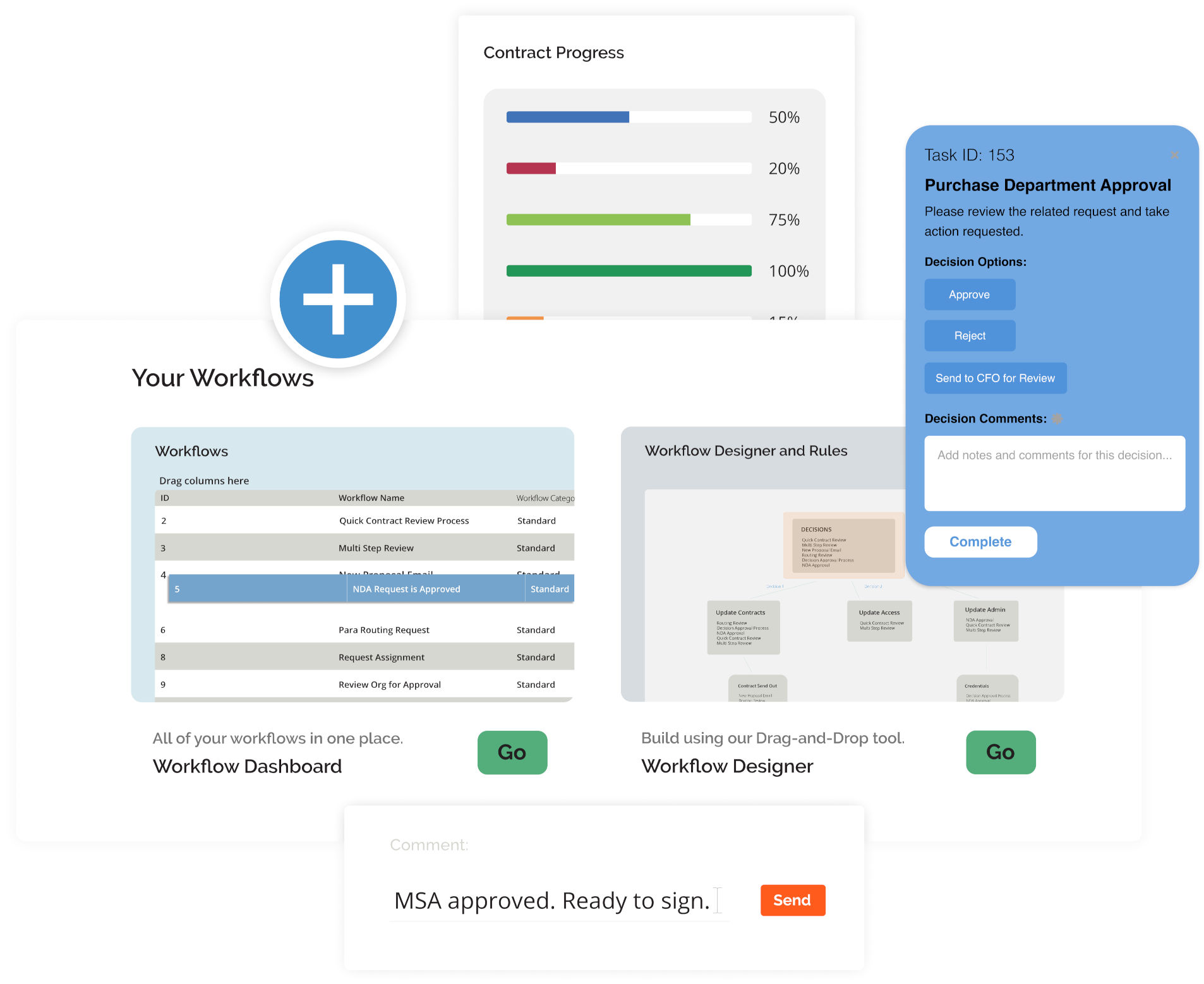 graphic highlights how business contract management software helps businesses automate workflows