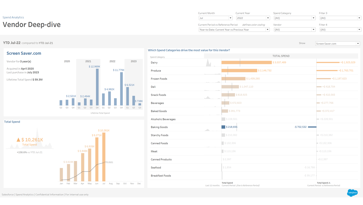 screenshot shows Tableau as an example of how businesses can visualize contract data