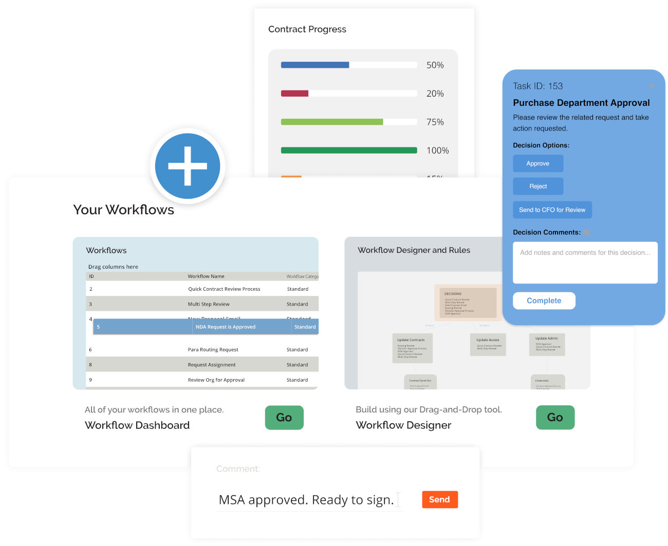 graphic shows how to collaborate on and negotiate a contract with contract management software