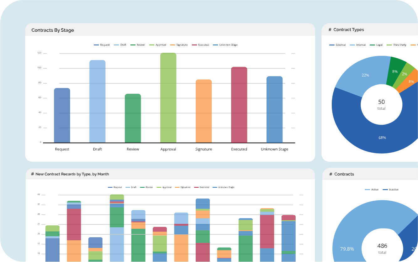 screenshot of contract automation software depicts the importance of centralizing contract data