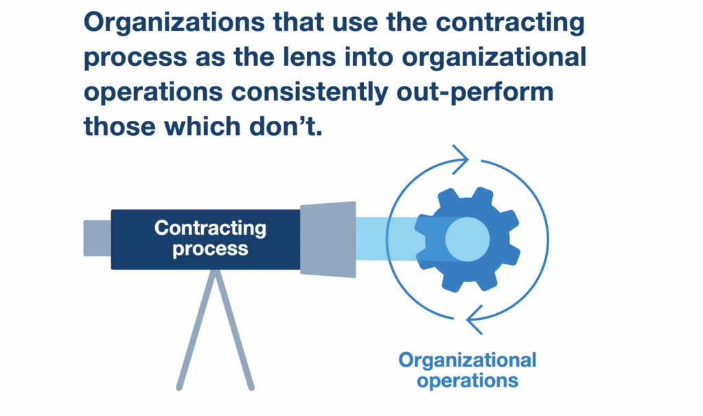 graphic highlighting idea that organizations that view their contracting processes as a window into their overall operations consistently perform better than those that do not