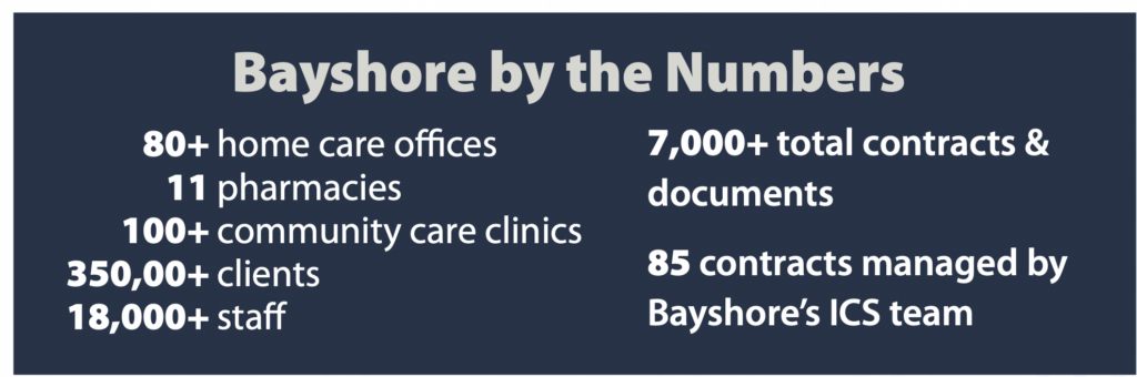 graphic highlighting Bayshore HealthCare’s numbers