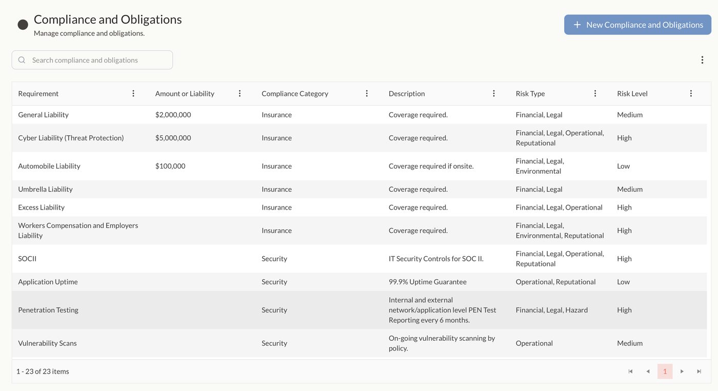 Contract obligations tracked as structured data in Contract Logix.